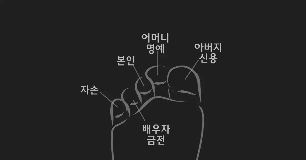 족상-보는-법-발가락-상징